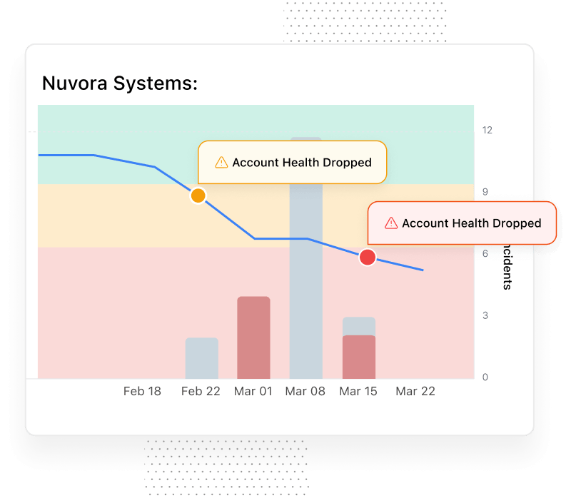 Account-level frustration meter