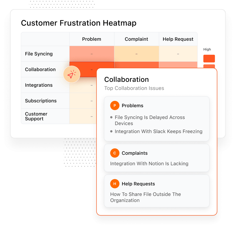 Recurring Issues (the 