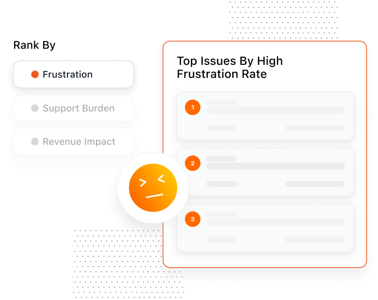 High Frustration Rate = pain intensity