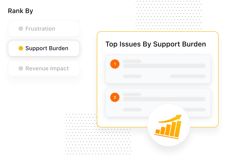 Volume + trend = support burden (cost-to-serve)