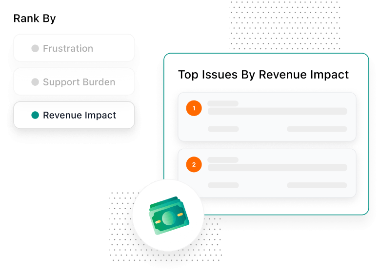 Potential Revenue Impact = business risk