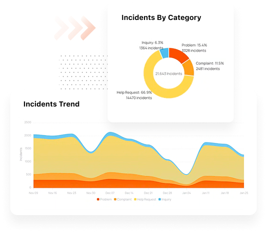 Klarion outcomes dashboard