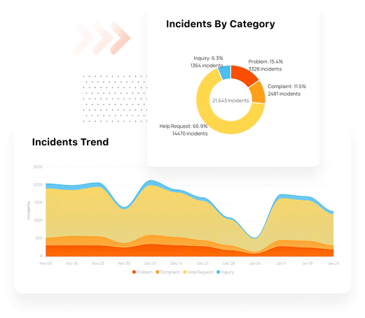 Klarion outcomes dashboard